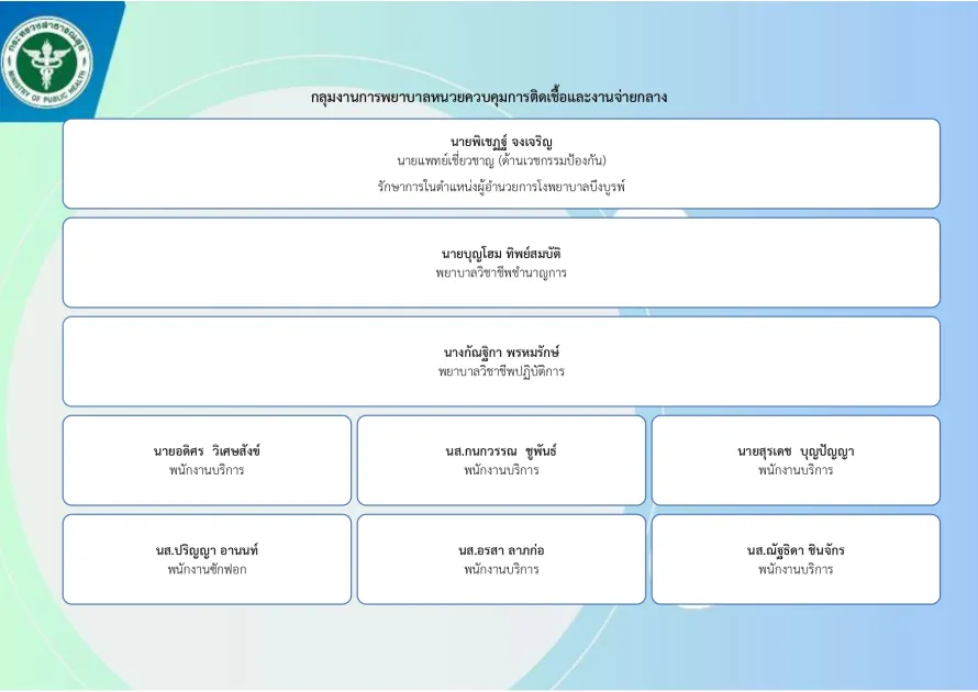 จ่ายกลาง.jpg