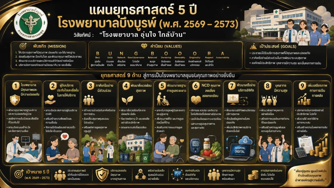 แผน5ปี.jpg