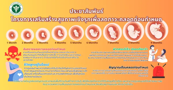 ประชาสัมพันธ์โครงการเสริมสร้างสุขภาพเชิงรุก เพื่อลดภาวะคลอดก่อนกำหนด ประจำปี 2568